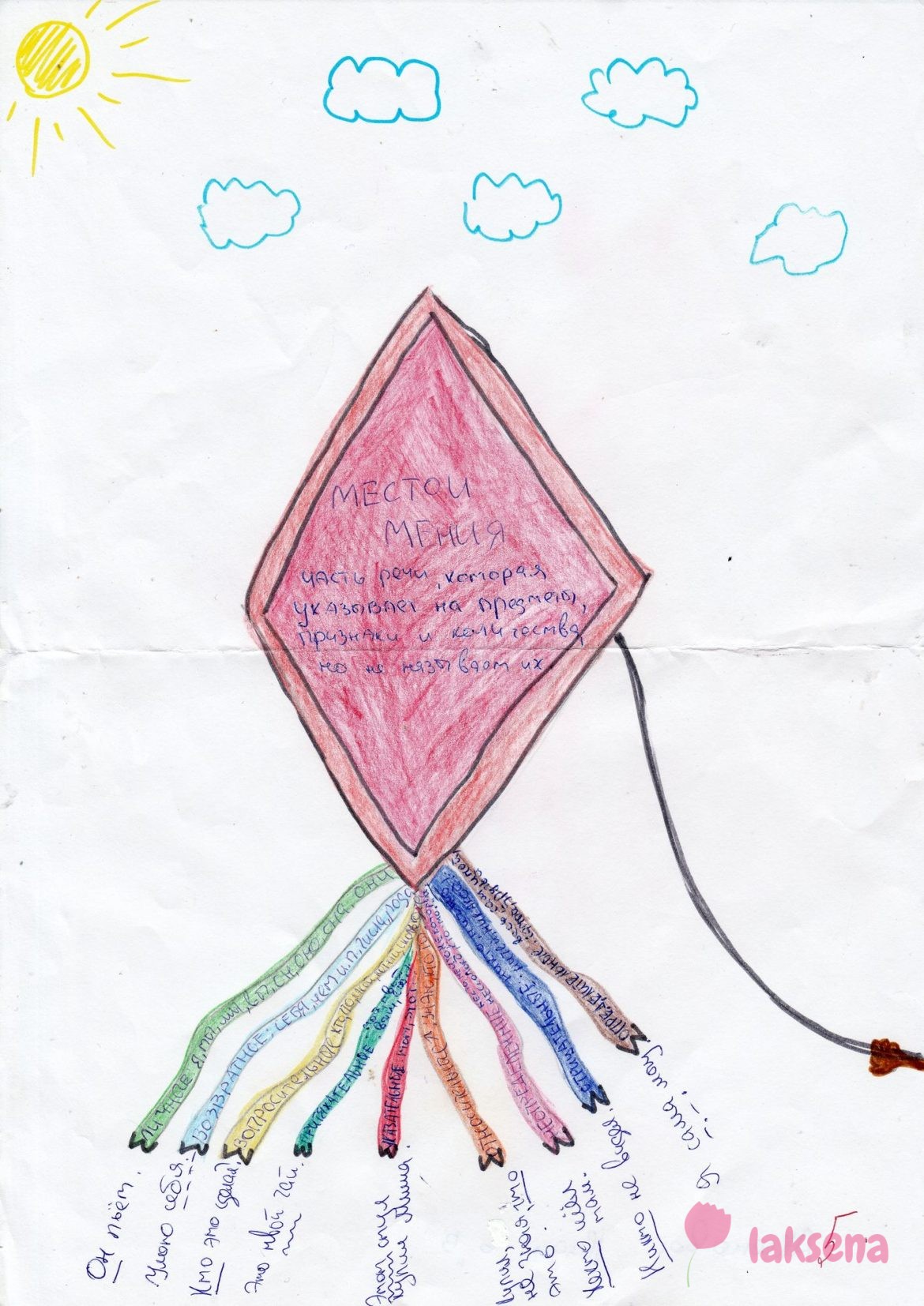 Презентация Разряды местоимений